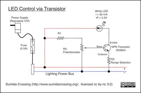 Understanding the backlight intensity controls