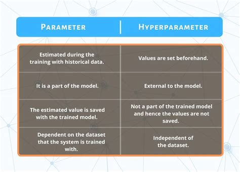 Understanding the different parameters and measurements