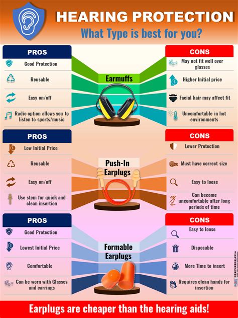 Understanding the features and benefits of the Protective Sound Enhancing Device