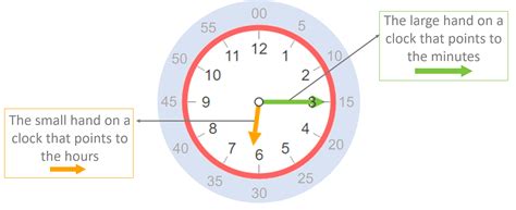 Understanding the fundamentals of time-telling visual concepts on Apple devices