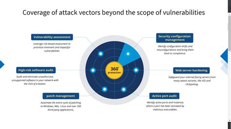 Understanding vulnerabilities in Linux server systems