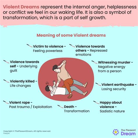 Unleashing the Psychological Significance of a Violent Dream