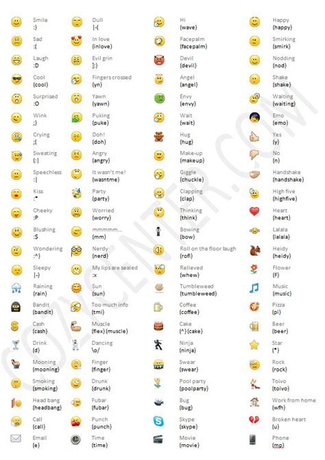 Unlocking Creative Expression: Harnessing Emoji Codes to Craft Personalized Emoticons