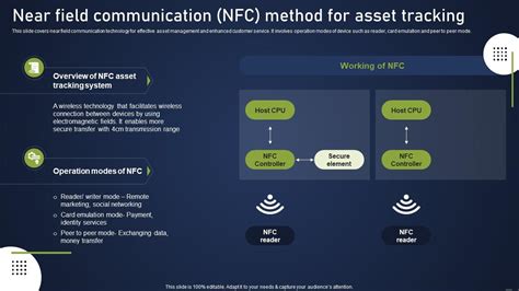 Unlocking a Door Access System Using Near Field Communication (NFC)