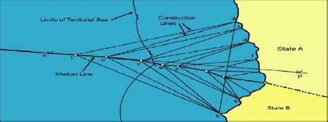 Unlocking the Meaning: Crossing to the Opposite Coast