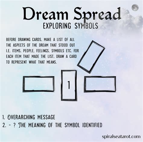 Unlocking the Symbolic Meanings of Recognizable Males in the Realm of Dream Interpretation