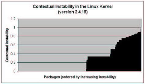 Unmatched Performance and Stability of Linux