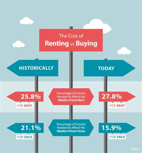 Unpacking the Meaning: Renting vs. Buying a House