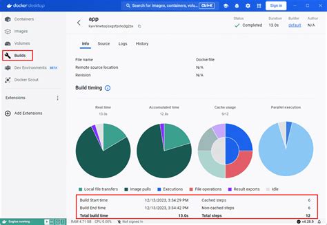 Unraveling the Insights in Docker Desktop Journals