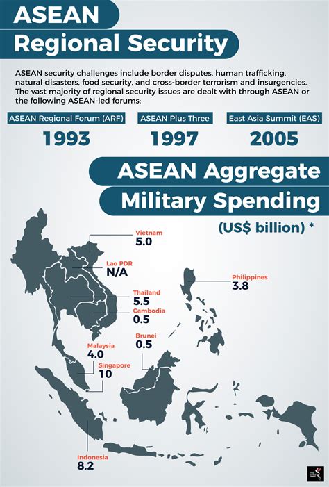 Unraveling the Intricacies of Military Involvements in Southeast Asia