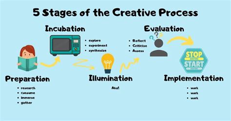 Unveiling the Creative Process: A Step-by-Step Journey to Capturing the Essence of the iPad Pro