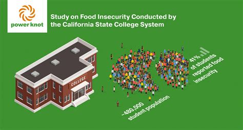 Unveiling the Dark Side of Excess: The Tragic Dilemma of Food Waste