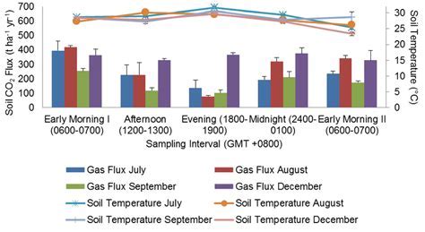 Unveiling the Impact of Atmospheric Pressure on the Horizontal Emission of Fumes