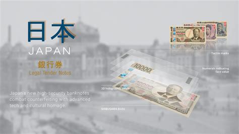 Unveiling the Intricate Designs and Security Measures of Banknotes with High Face Values