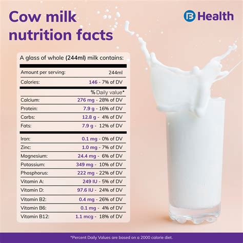 Unveiling the Lesser-known Nutritional Advantages of Bovine Milk