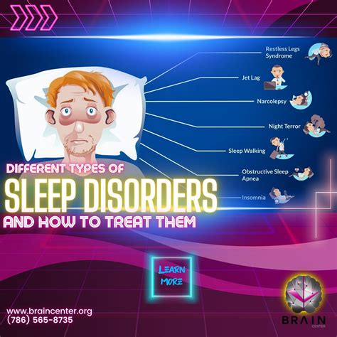 Unveiling the Mysteries: The Complexities of Sleep Disorders