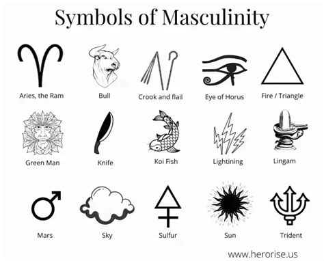 Unveiling the Profound Symbolism in Dreams of Masculinity