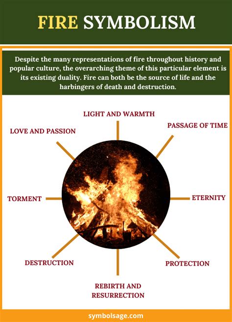 Unveiling the Significance of Fire as a Symbol