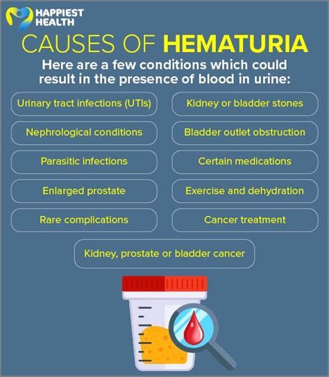 Unveiling the Significance of Hematuria in Dreams