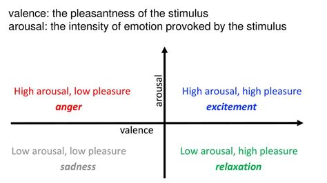 Unveiling the emotions provoked by the pursuit