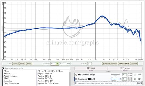 Use online comparison tools to discover the perfect headphones for your device