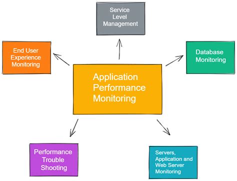 User Agent versus Feature Detection Approach