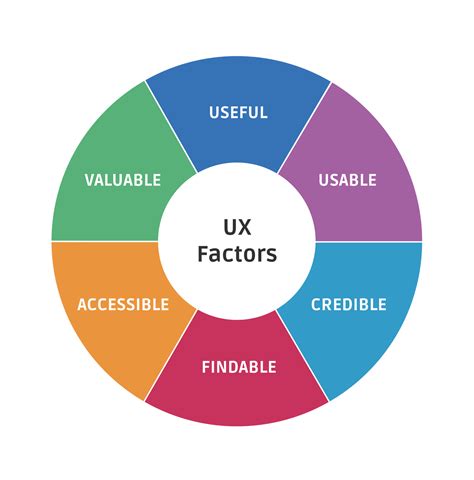 User Experience and Convenience Factors