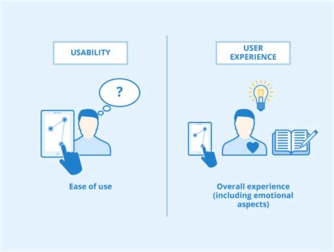 User Experience and Ease of Use