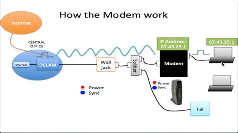 Users Express Frustration Over Absence of Modem Functionality