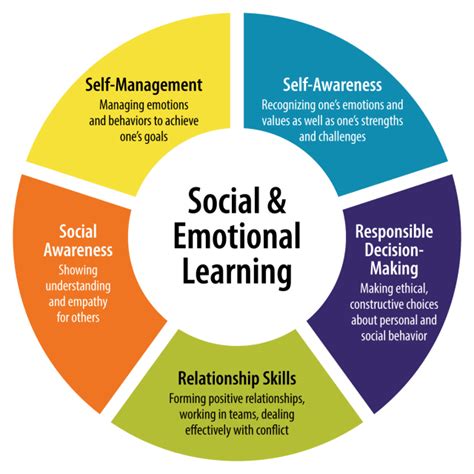 Using Apples to Enhance Social and Emotional Development