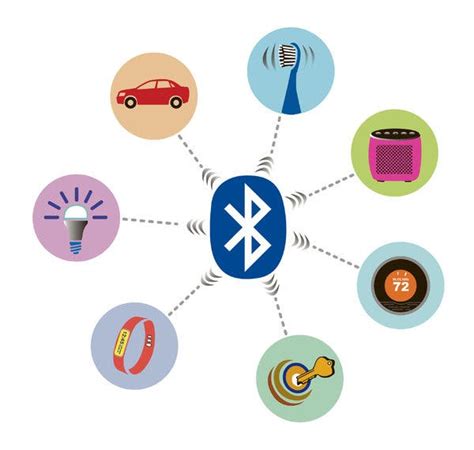 Using Bluetooth Technology to Minimize Interruption Problems