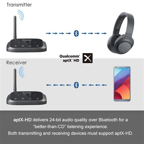 Using Bluetooth Transmitters or Receivers to Eliminate Latency