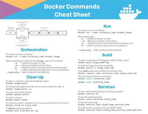 Using Command Prompt to Verify Docker Service