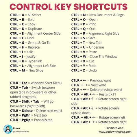 Using Keyboard Shortcuts to Control Sound Levels