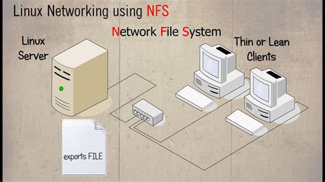 Using NFS for Data Exchange in a Linux Environment