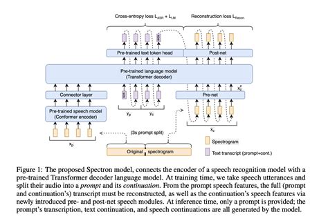 Using Spectron for End-to-End Validation