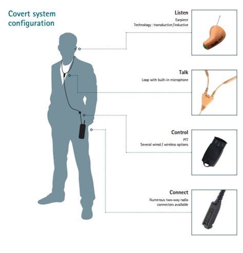 Using Wireless Technology to Synchronize Audio Devices with Varied Earpiece Output Levels