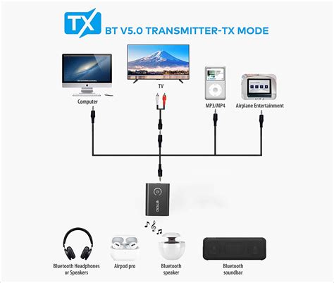 Using Wireless Transmitters for TVs Without Built-in Bluetooth Capability