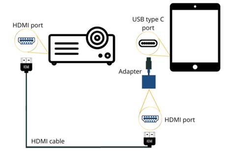 Using a Wired Pointer with Your Apple Tablet: A Simple and Effortless Tutorial