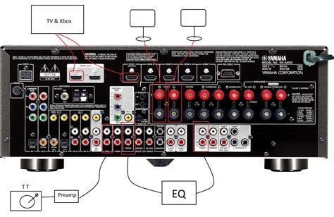 Using an AV Receiver: