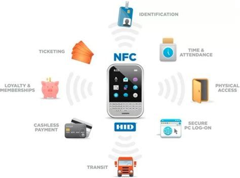 Using an NFC-Enabled Device