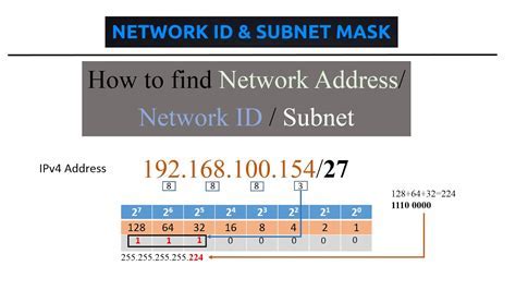 Using the Control Center to Identify the Network Identifier