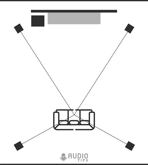 Using the Speaker Placement Effectively