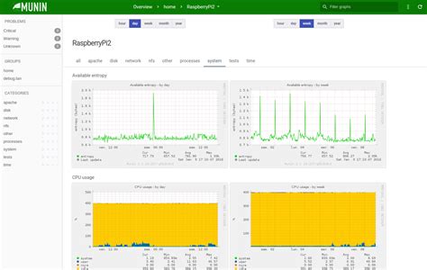 Using the munin web interface to monitor your machine's performance