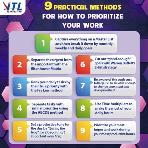 Utilizing Features of Task Lists to Prioritize and Delegate Tasks