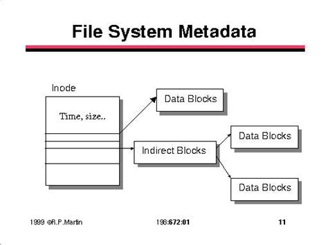 Utilizing File System Metadata for Accurate Disk Identification