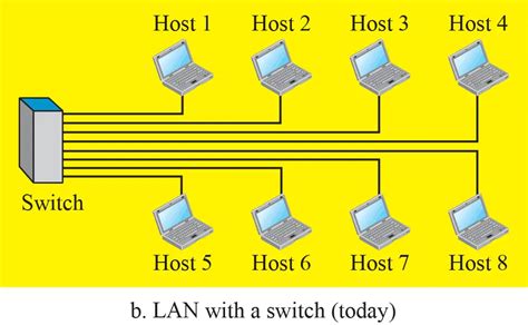 Utilizing Host Networking