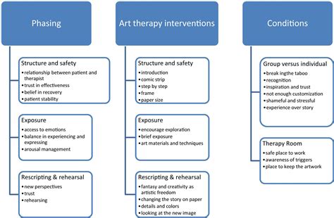 Utilizing Imagery Rehearsal Therapy (IRT)