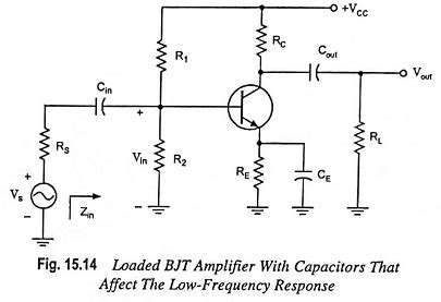 Utilizing a Portable Amplifier to Enhance the Impact of Low Frequencies