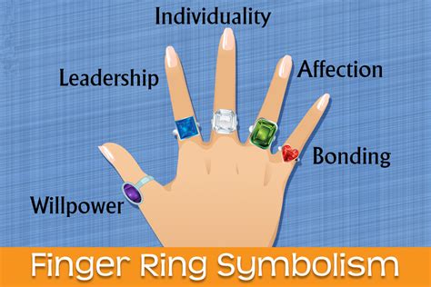 Varied Meanings of a Ring on the Right Hand